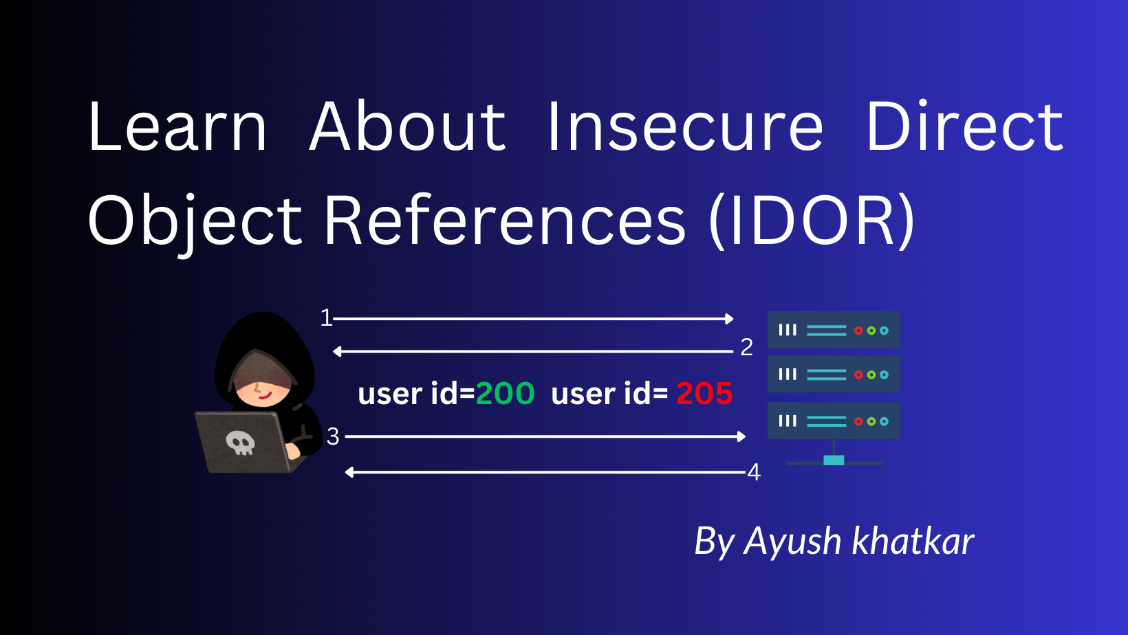 Learn About Insecure Direct Object References (IDOR)