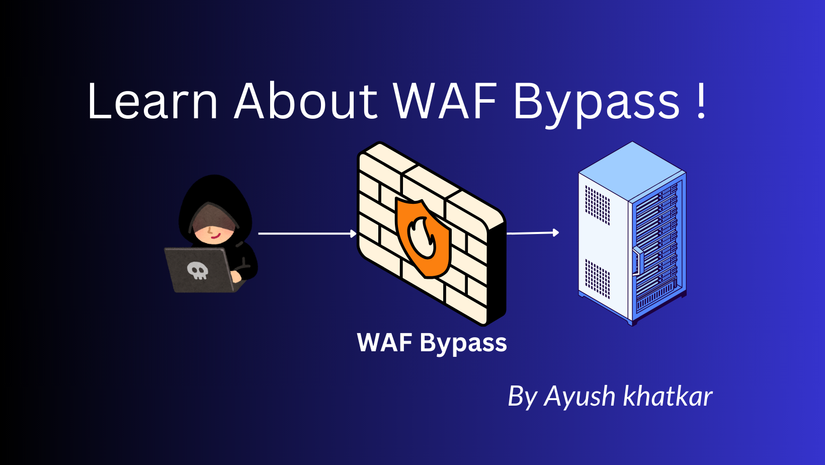 Learn About Waf Bypass